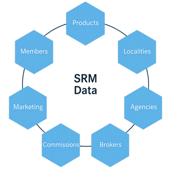 SRM