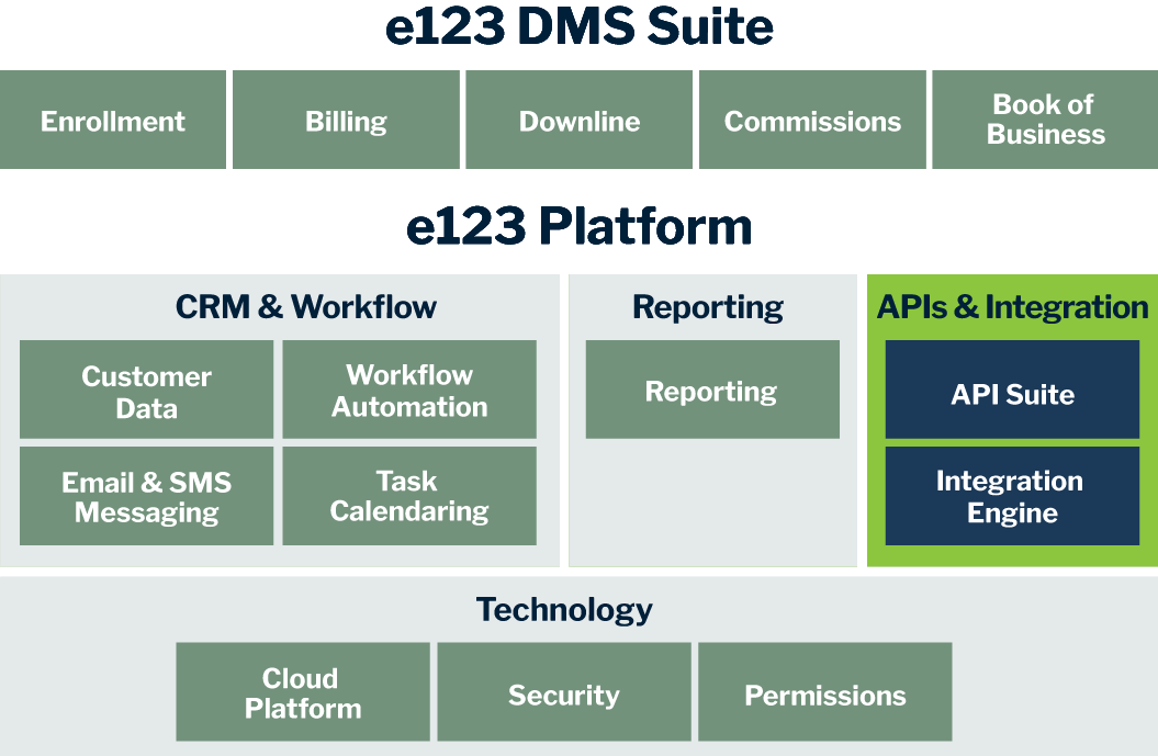 Platform-APIs