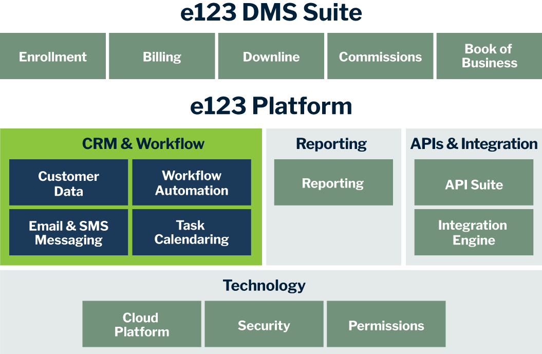 Platform-CRM-2