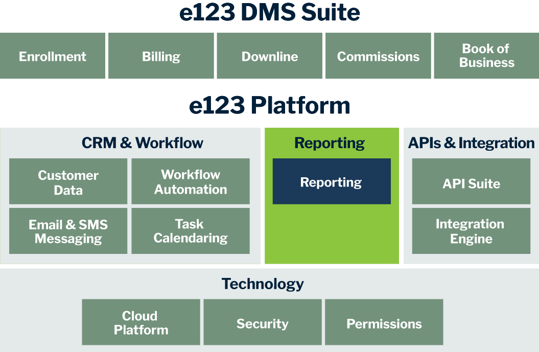 Platform-Reporting